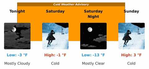 Weather report calling for a high of -1 degree